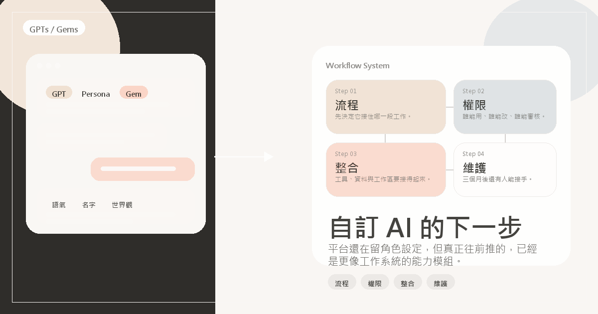從 GPTs 和 Gems 的調整，看見自訂 AI 開始從人格設定走到流程、權限、整合與維護